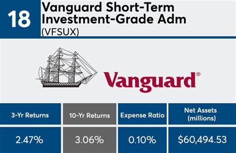 vanguard short term bond fund